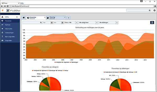 Desktop schermen VCA-App